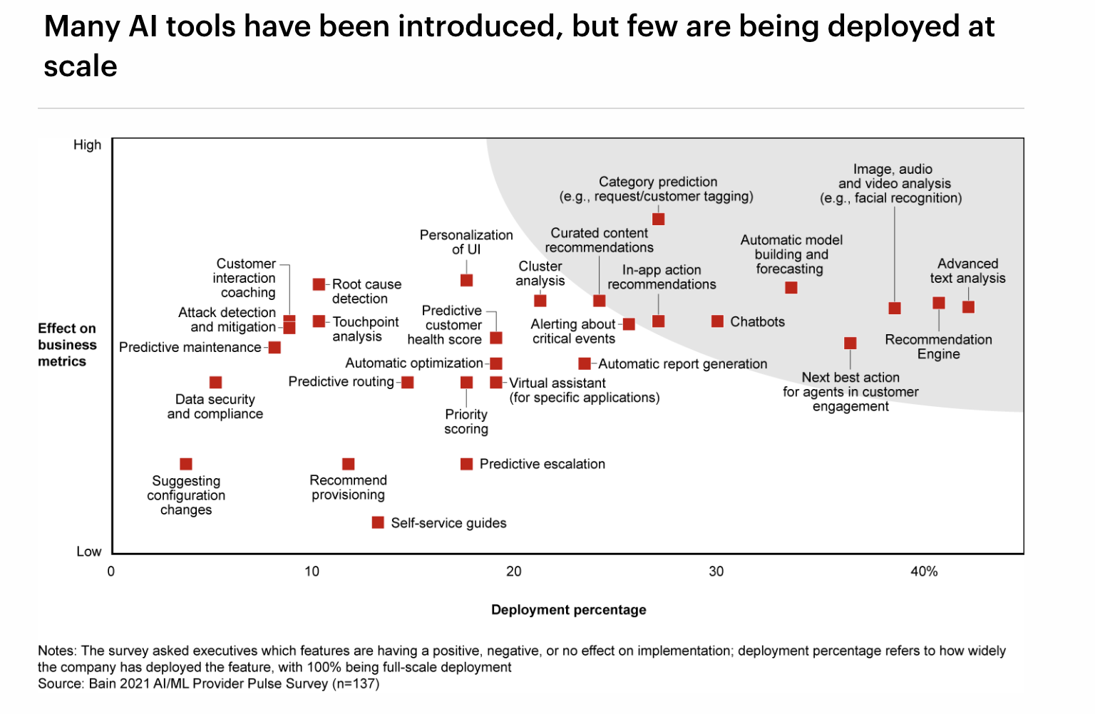 Global_Landscape_of Frontier_Technologies.png